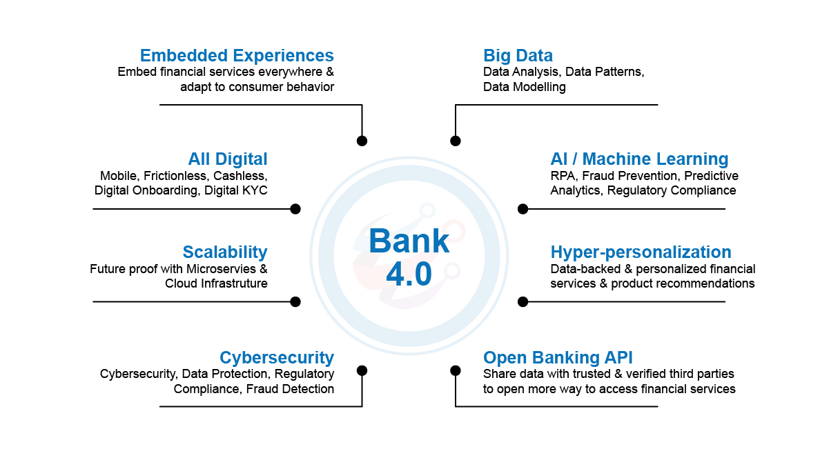 Metaverse for commercial banking