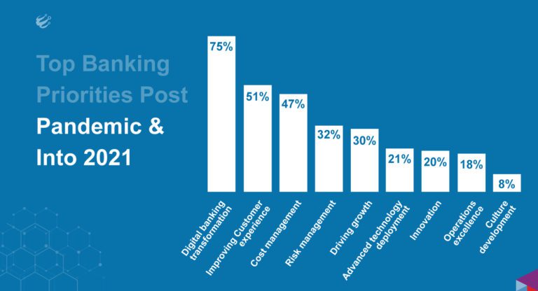 digital banking in india research paper