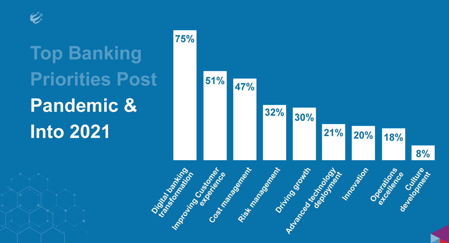 The Evolution of Digital Banking From an Exaggerated Utility to a