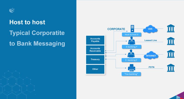 Understanding Host To Host Payment Profinch