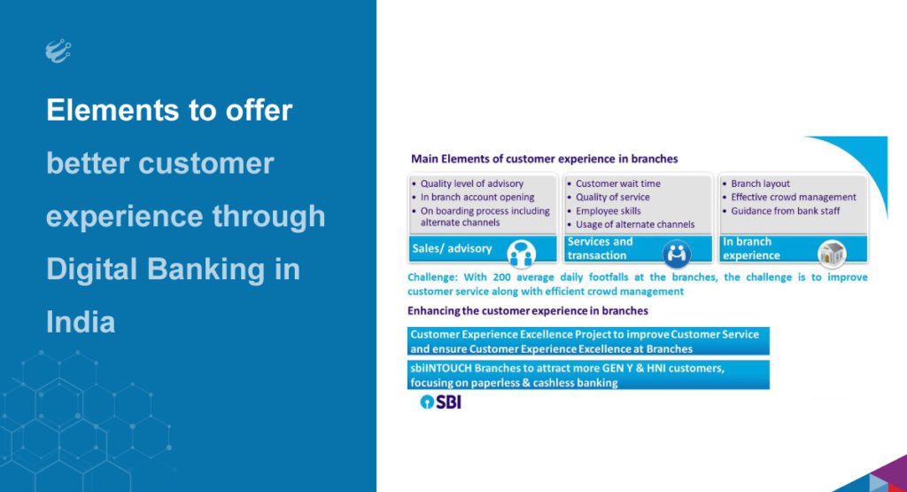 Customer Experience: The Key to Digital Banking Success - profinch