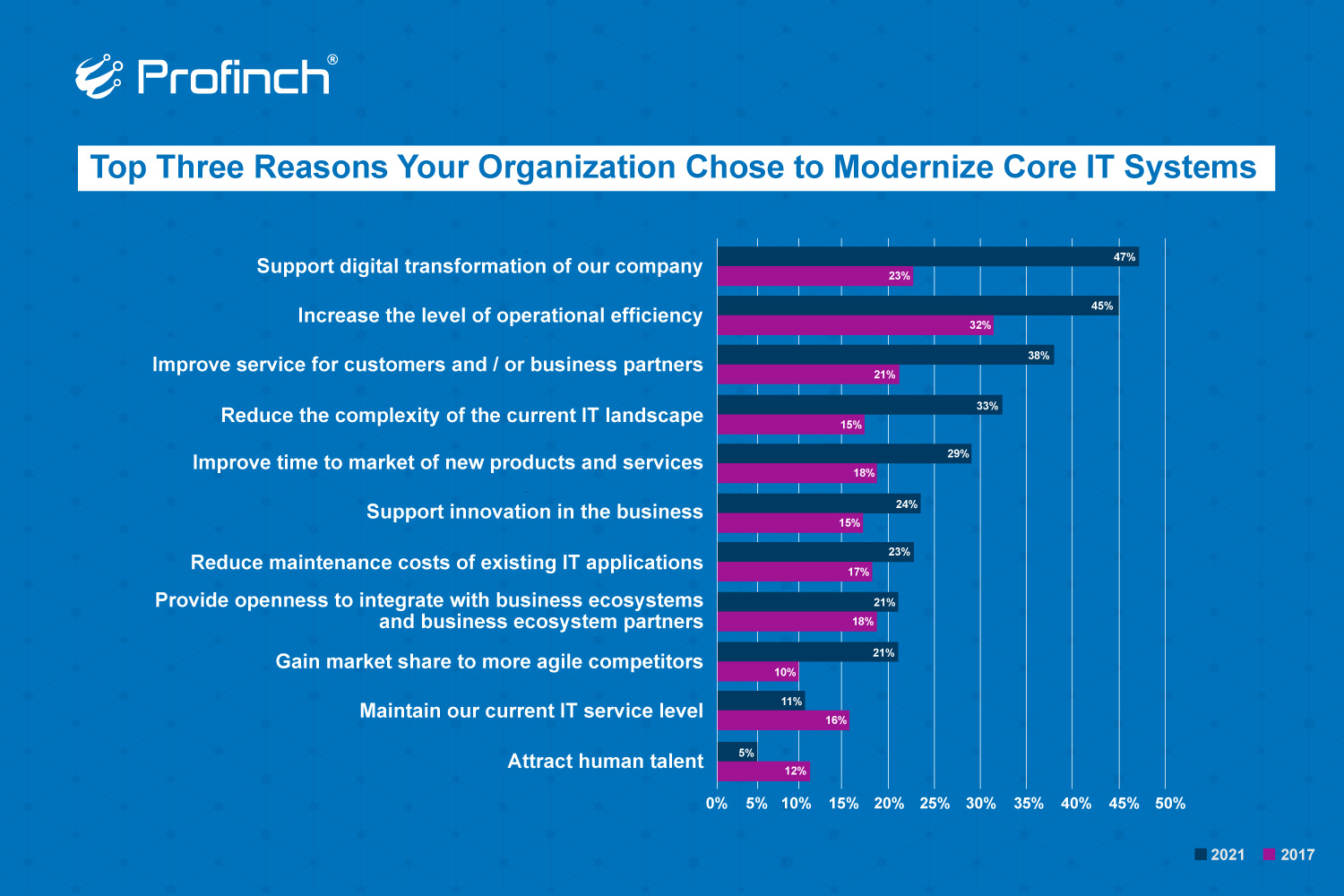 Modernizing Core Banking Legacy Systems For Digital Transformation