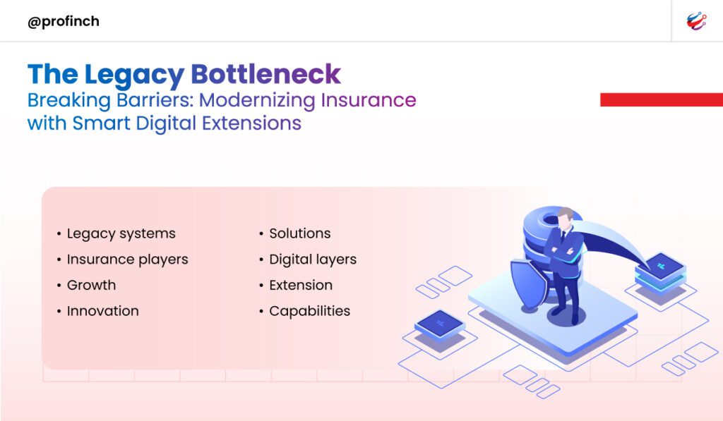 The Legacy Bottleneck_Diving into 2025 and the future of Insurtech - Profinch